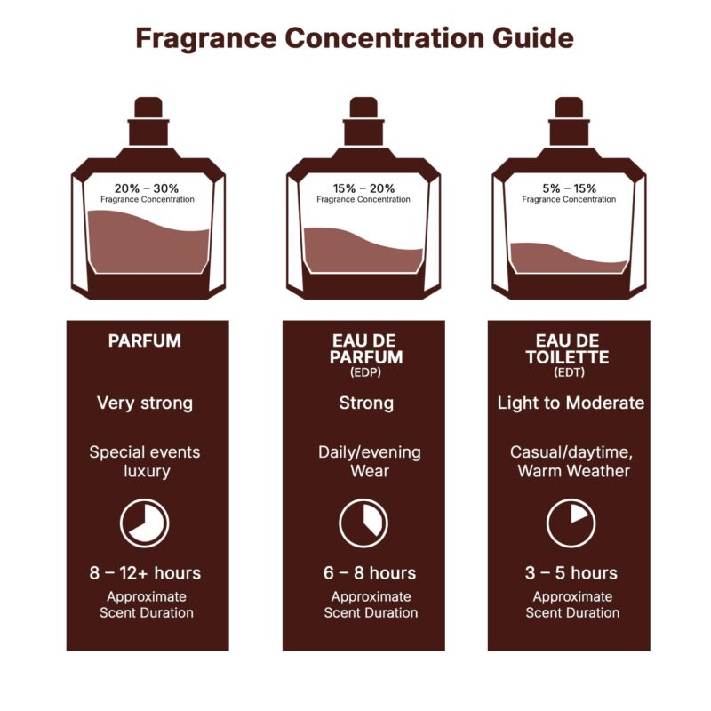Lattafa Jasoor Eau De Parfum Spray for Men, 3.4 Ounce - Image 2
